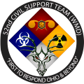 52d Civil Support Team (WMD)
